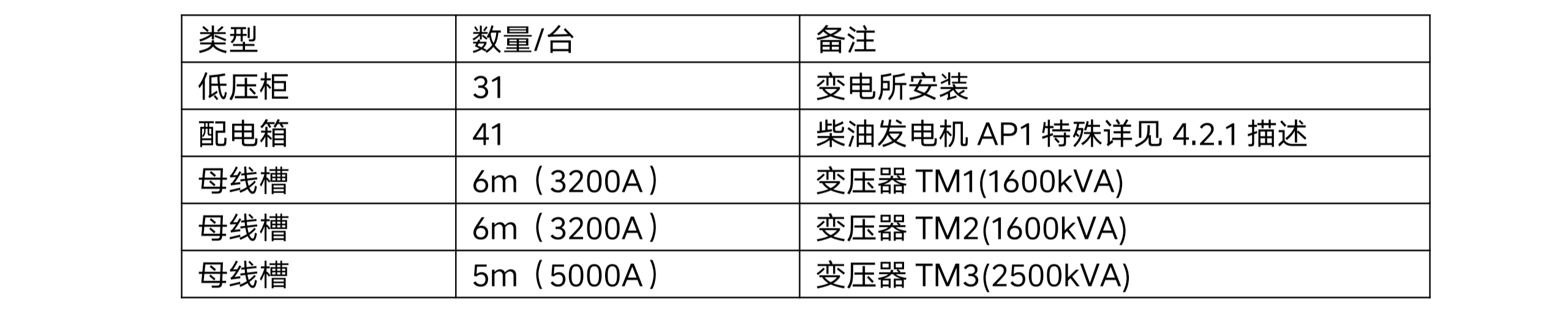 四川天馬玻璃有限公司年產(chǎn) 50 萬噸高檔優(yōu)質(zhì)輕量玻瓶暨一期二階段 6 萬噸技術(shù)改造項目項目-配電系統(tǒng)招標公告(資格預審)(圖1) 四川天馬玻璃有限公司年產(chǎn) 50 萬噸高檔優(yōu)質(zhì)輕量玻瓶暨一期二階段 6 萬噸技術(shù)改造項目項目-配電系統(tǒng)招標公告(資格預審)(圖1)